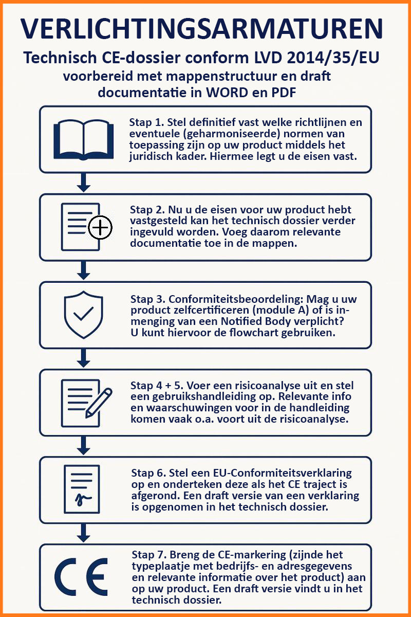 Template technisch dossier ce-markering voor verlichtingsarmaturen