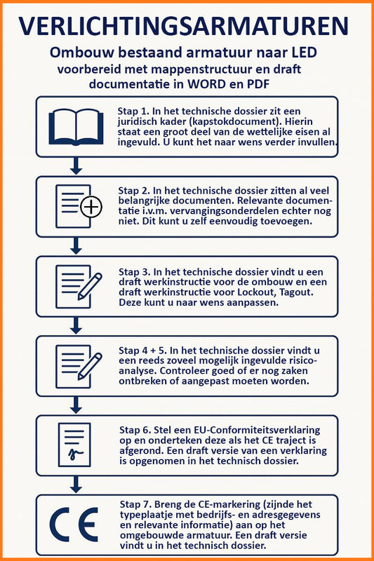 CE dossier voor ce-markering na de ombouw van verlichtingsarmaturen naar LED