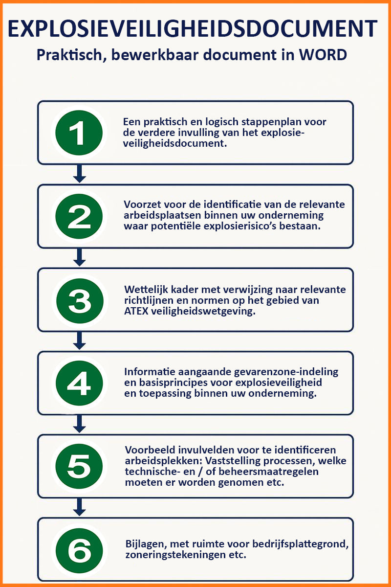Template explosieveiligheidsdocument evd atex 153