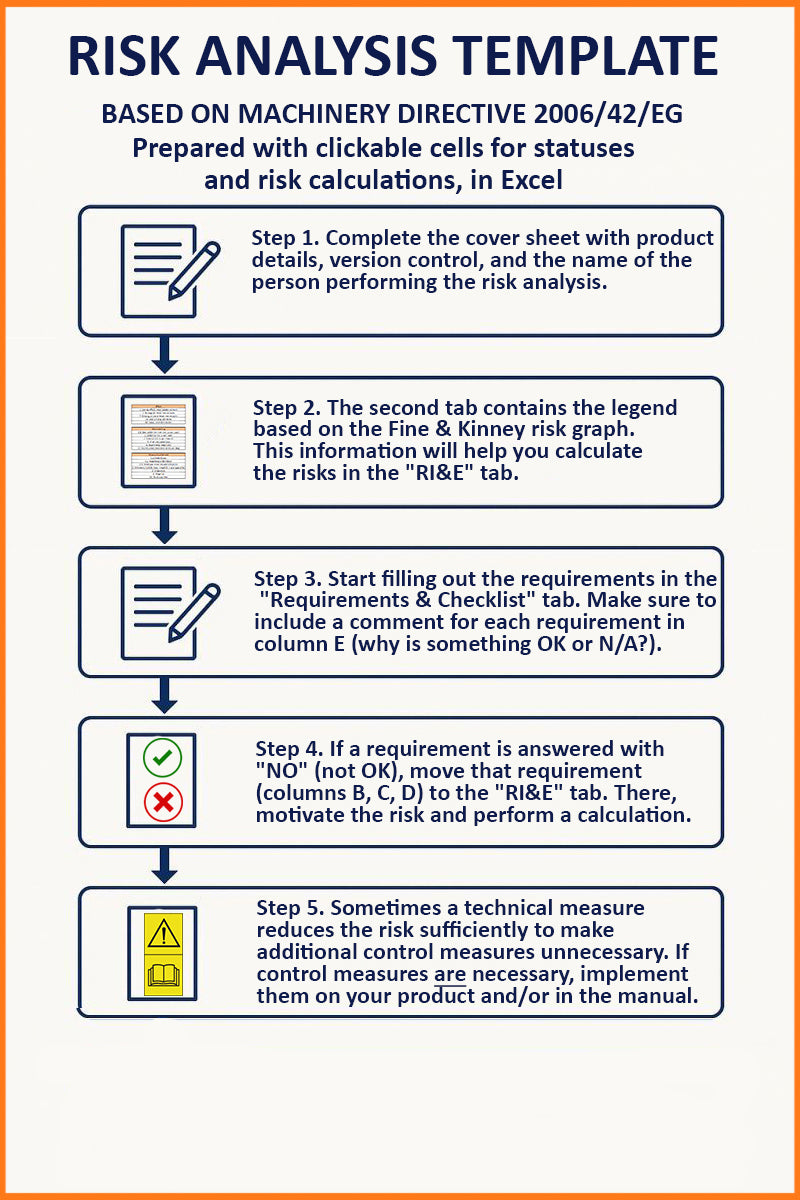 Template risk assessment Machinery directive-LVD-EMC