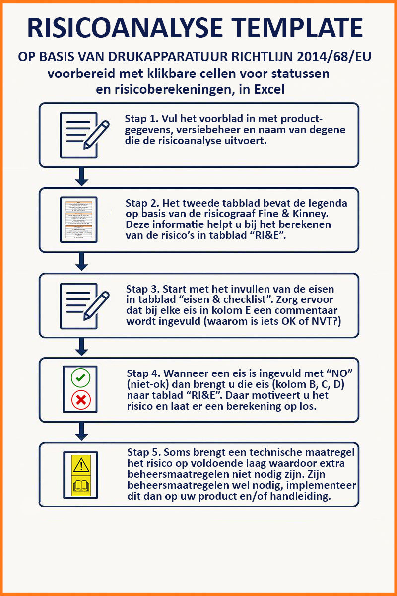 Template risk assessment Pressure equipment and LVD