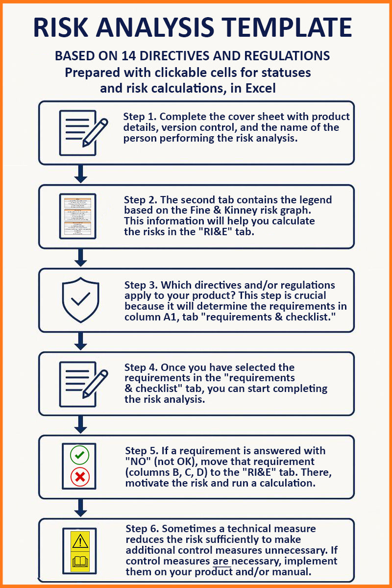 Template risk assessment for ce-marking all Directives