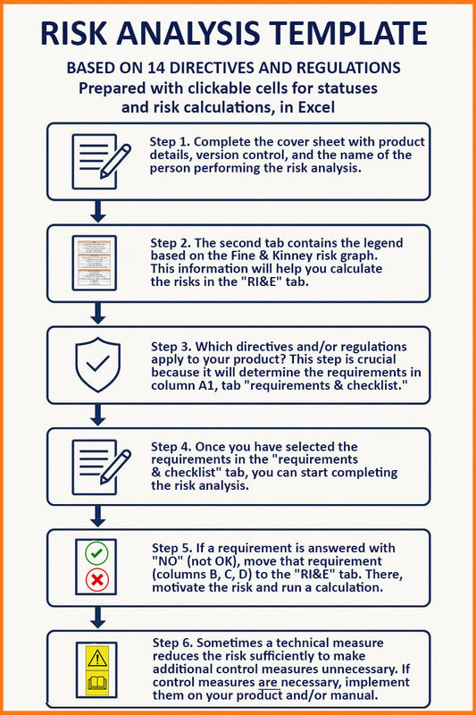 Template risk assessment for ce-marking all Directives