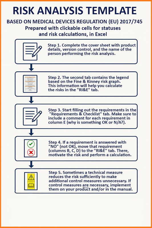 Template risk assessment for ce-marking of medical devices