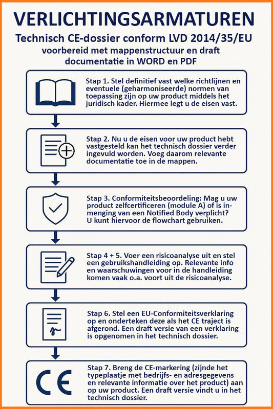 Template technisch dossier ce-markering voor verlichtingsarmaturen