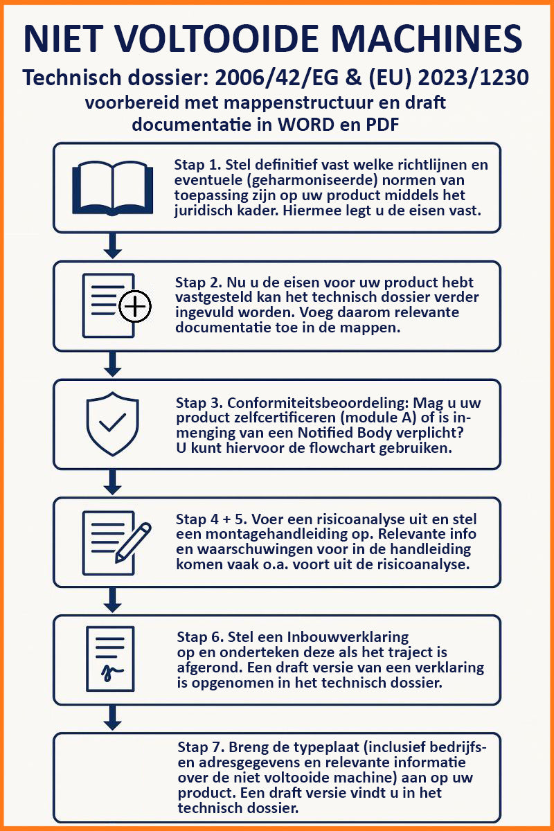 Template technisch dossier voor onvoltooide machines