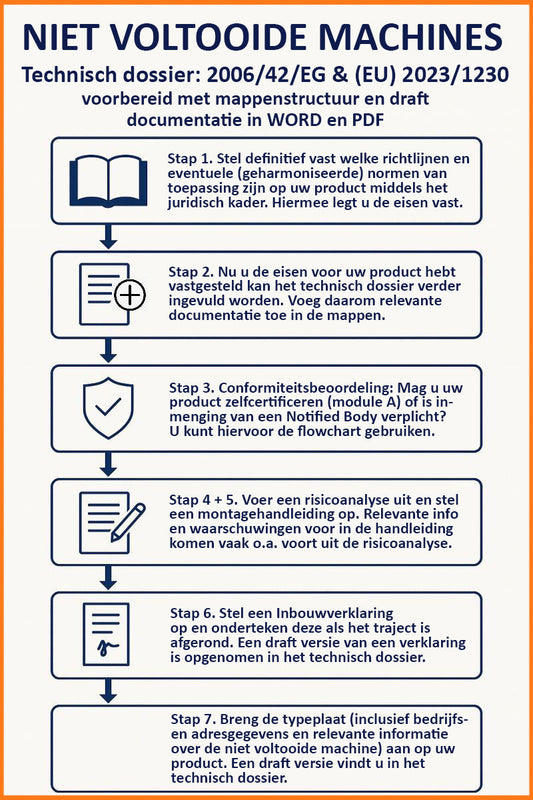 Template technisch dossier voor onvoltooide machines
