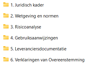 voorbeeld indeling ce-dossier