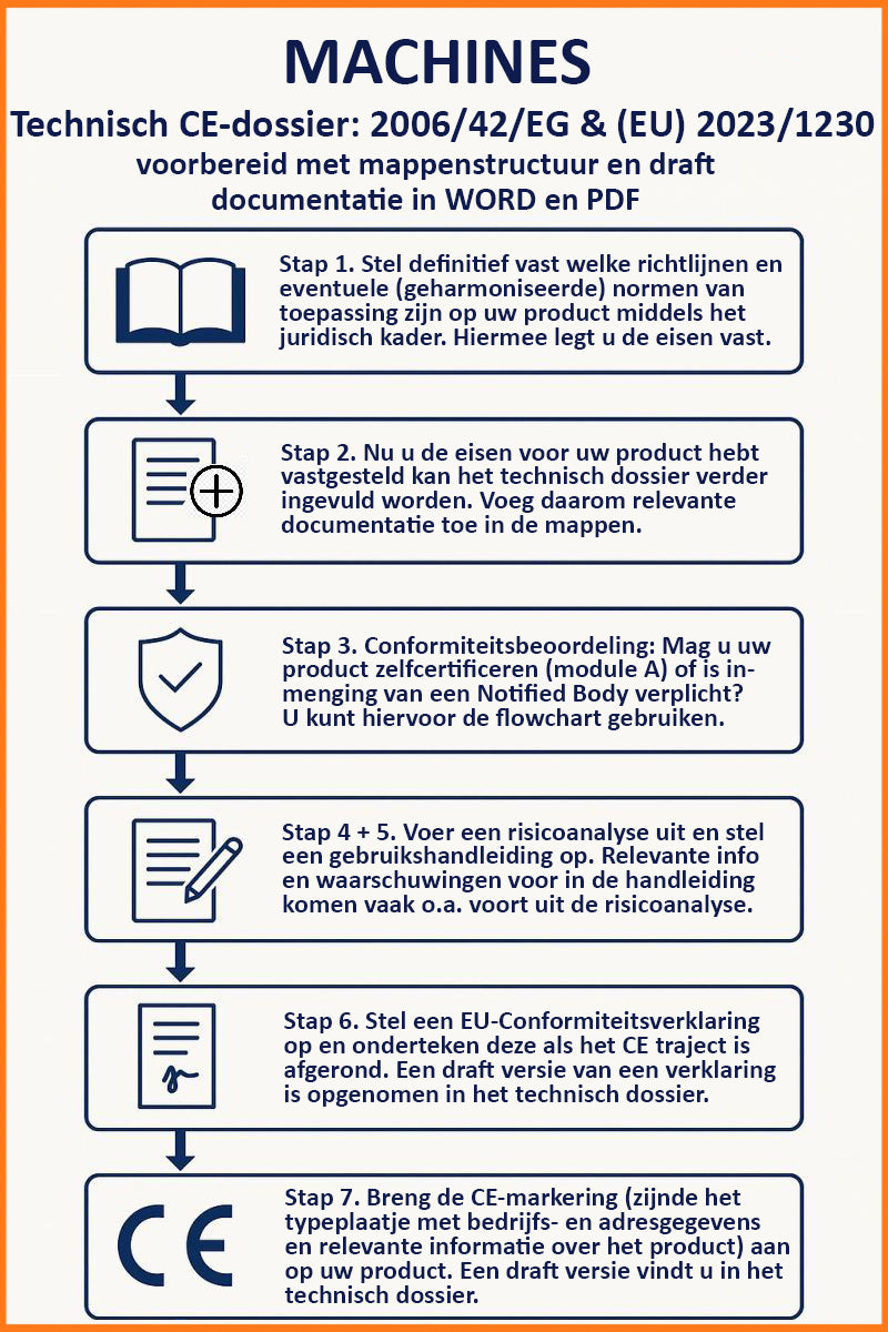 machineverordening _template technisch dossier