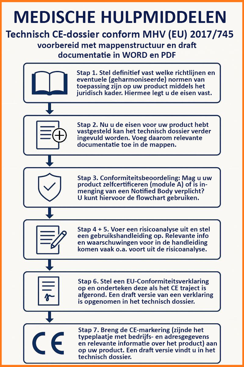 medische_hulpmiddelen_template technisch dossier ce-markering
