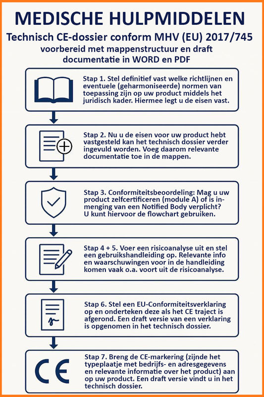medische_hulpmiddelen_template technisch dossier ce-markering