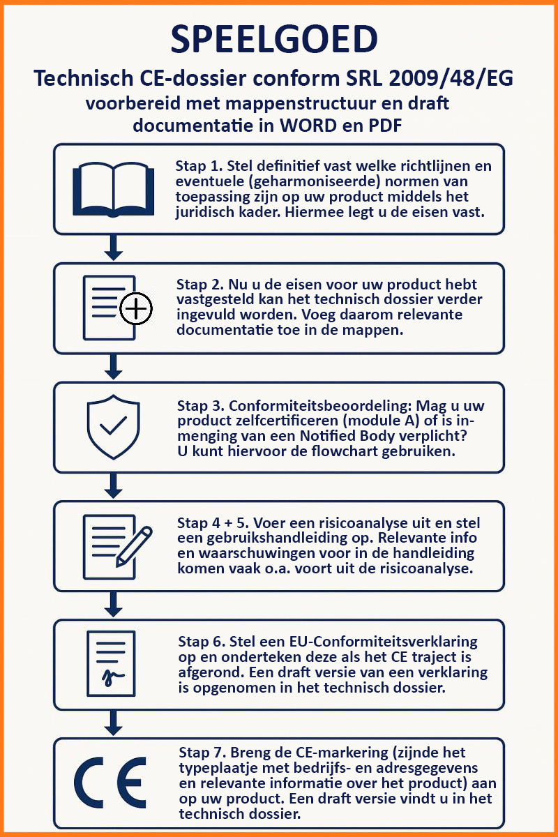 speelgoed_richtlijn template technisch dossier voor ce-markering