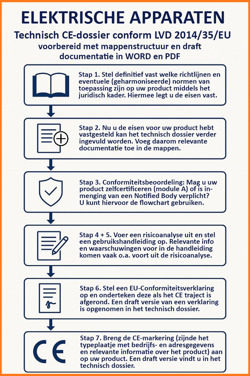 template laagspanningsrichtlijn technisch dossier voor ce-markering van elektrische_apparaten