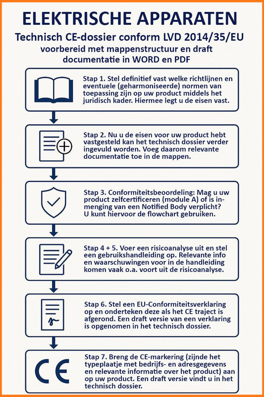 template laagspanningsrichtlijn technisch dossier voor ce-markering van elektrische_apparaten