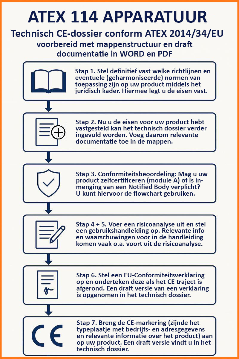 template technisch dossier voor ce-markering van ATEX apparaten