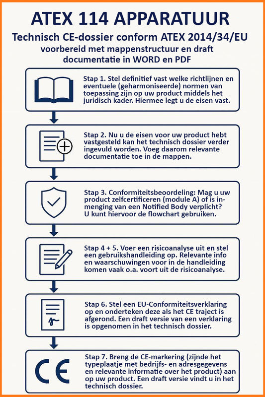 template technisch dossier voor ce-markering van ATEX apparaten